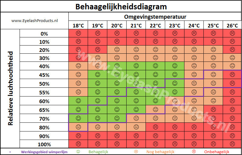 Behagelijkheidsdiagram